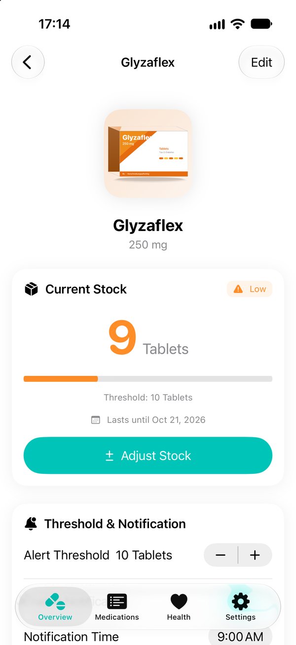 Medication details