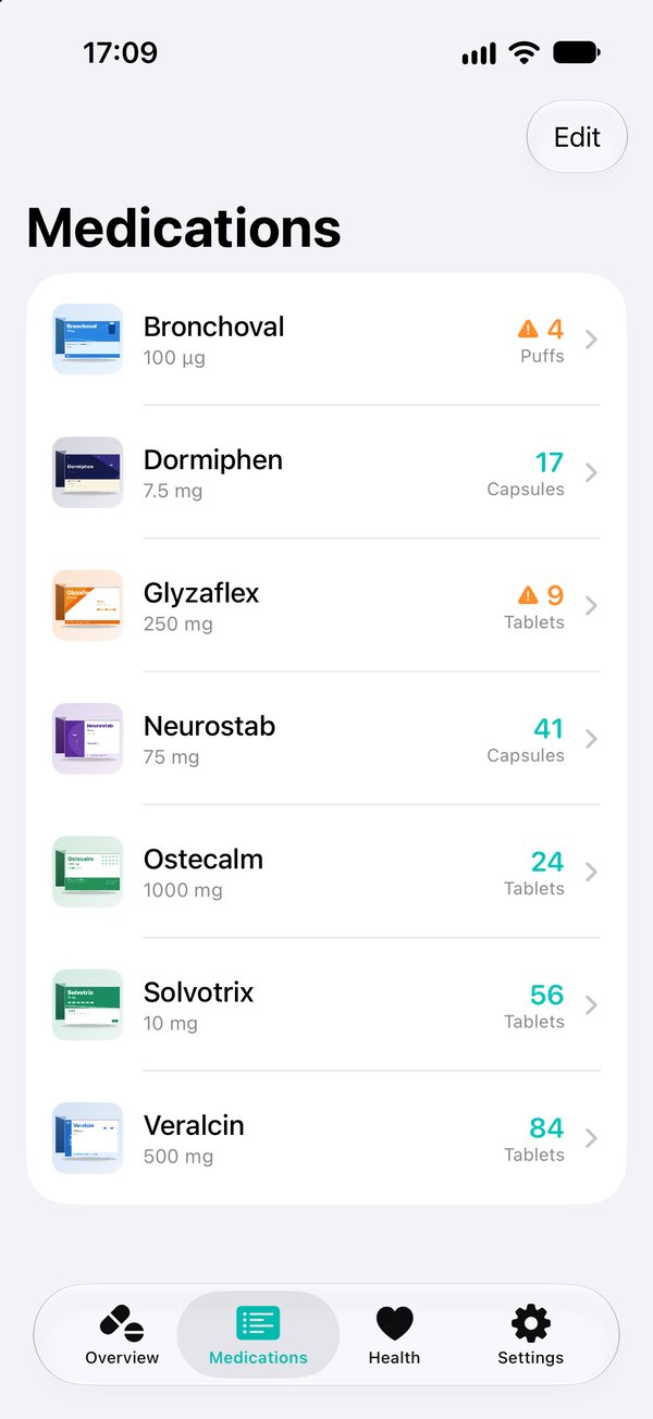 Medication list