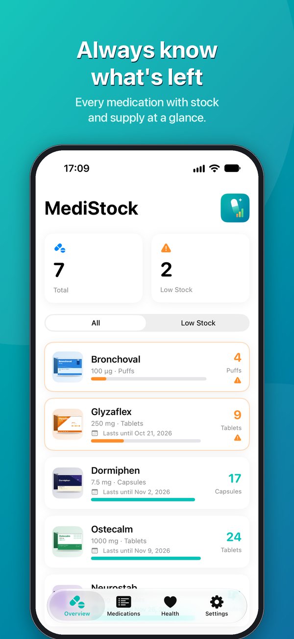 Overview with stock and supply forecast for all medications
